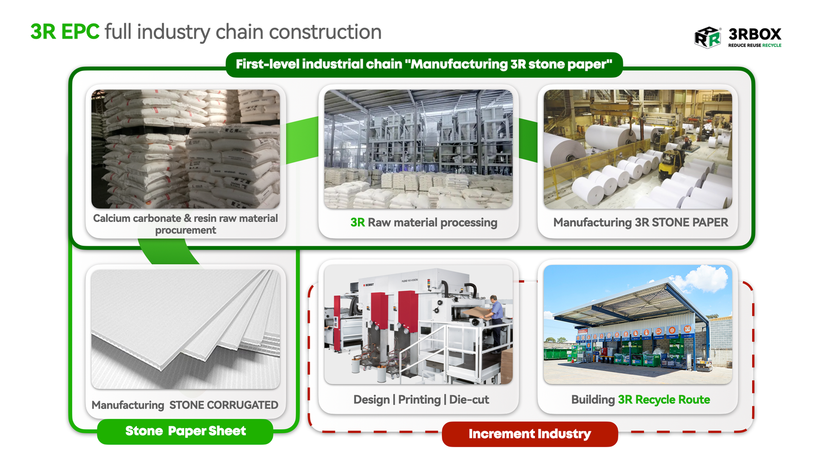 3rbox-epc-process (1)