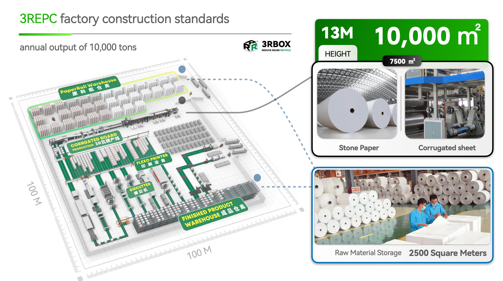3rbox-epc-process (2)