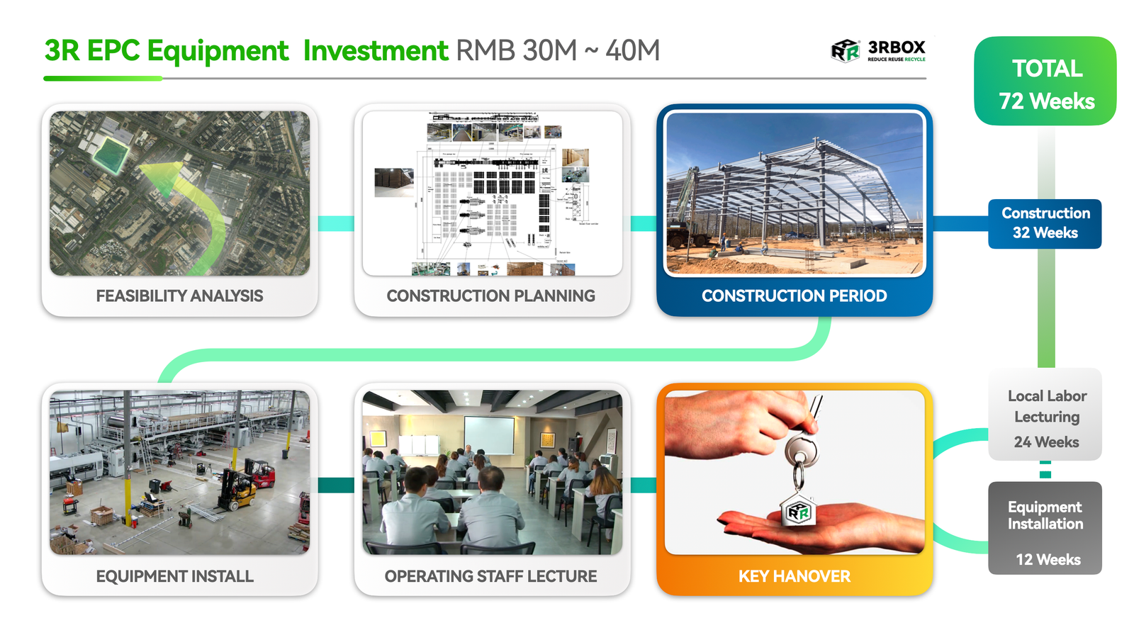 3rbox-epc-process (3)